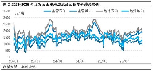 終端需求難有實(shí)質(zhì)好轉(zhuǎn)，預(yù)計(jì)12月國內(nèi)貿(mào)易企業(yè)柴油庫容率或繼續(xù)降低