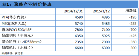 聚酯行業(yè)庫存承壓，工廠檢修計(jì)劃逐步實(shí)施以應(yīng)對(duì)市場挑戰(zhàn)