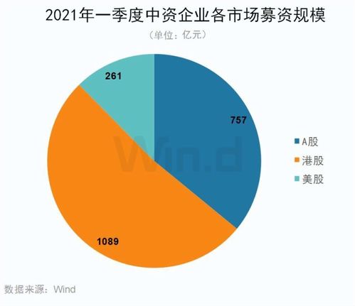 IPO熱潮持續，互聯網券商企業服務發展進入高光時刻 聚焦工業互聯網數據服務新機遇