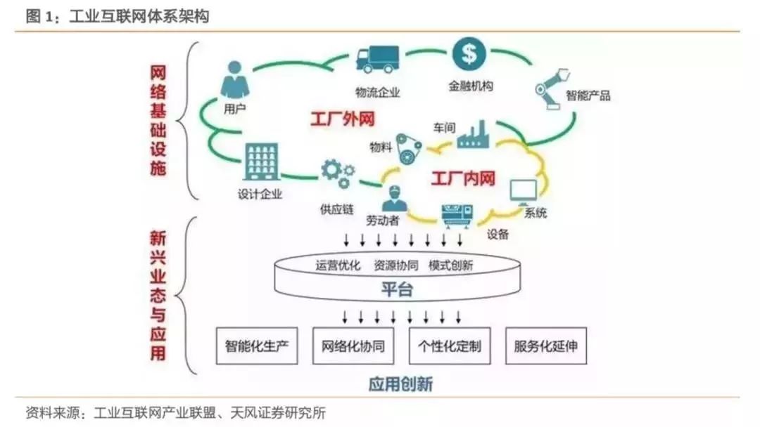 2019年我國工業互聯網產業規模達4800億元，賦能中國制造邁向新高度
